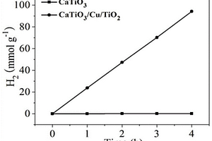 全固态矢量Z机制复合光催化剂CaTiO<Sub>3</Sub>/Cu/TiO<Sub>2</Sub>、制备方法及其应用