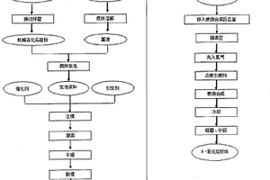 制备β-氮化硅粉体的方法