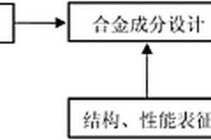 塑性锆基金属玻璃及其制备方法