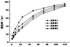 碳量子点/纳米银藻酸盐敷料及其制备方法与应用