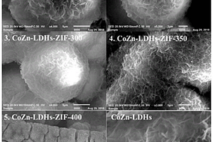 电催化全分解水CoZn-LDHs-ZIF@C复合结构材料及制备方法、应用