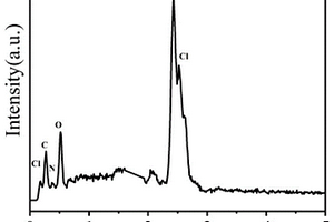 花球状BiOCl/TCPP复合光催化剂的制备方法及其应用