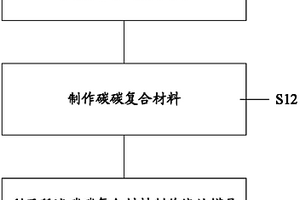 烧结模具及其制造方法