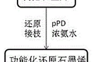 石墨烯/镍酞菁超级电容器电极材料及其制备方法