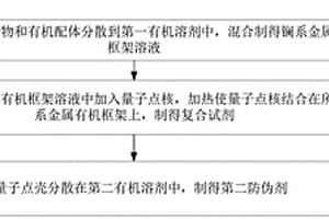 复合试剂、防伪组合试剂及防伪方法