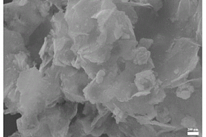 碳化钛-硫化锰复合抑菌材料、其制备方法及抑菌方法