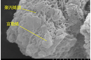 水相悬浮聚合制备PAN-富勒烯纳米复合颗粒的方法