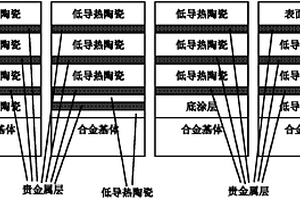 多用途的低导热陶瓷/贵金属层状复合热障涂层