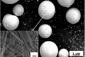 球形核壳型TiO2/TiO2材料及其制备方法