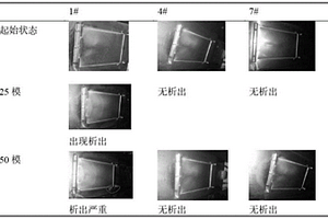 高耐热耐析出环保阻燃聚酰胺组合物及其制备方法