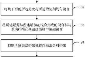 尼龙材料、尼龙导绳器，尼龙材料的制备方法