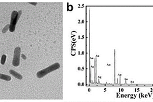 苯丙氨酸对映体的拉曼光谱检测方法