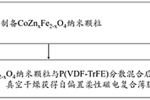 自偏置柔性磁电复合薄膜、传感器及其制备方法