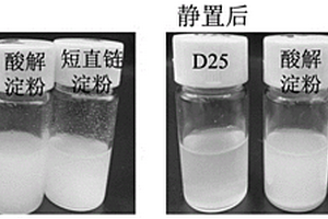 乙酰化淀粉纳米胶束的制备方法及其应用