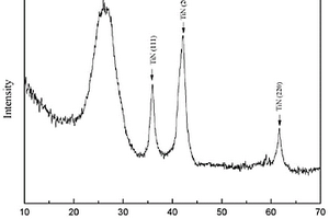 La-Al-TiN/h-BN纳米片复合吸波材料及其制备方法