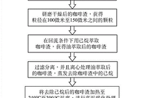 含有植物纤维的复合塑料，其制备方法及其用途