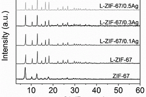 非均相的双金属L-ZIF-67-Ag-X催化剂的制备方法及应用
