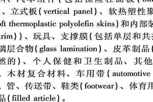 反应性偶合的制品及相关方法