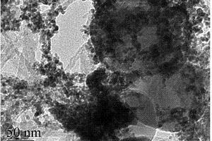 用于甲醇、乙醇及异丙醇燃料电池的钯金属纳米粒子催化材料、其制备方法及应用