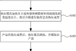 电脑外壳的制作方法