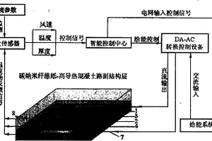 碳纳米纤维纸导热混凝土自升温融雪化冰路面
