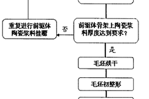 重载汽车刹车片及制备方法