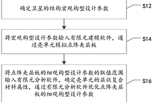 基于三维点阵材料的卫星结构设计方法