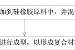 用于发声装置的振膜及其制备方法