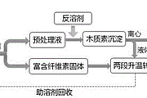 生物质分级炼制综合利用的方法