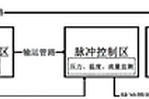 超临界二氧化碳脉冲可控生长二维半导体薄膜的方法