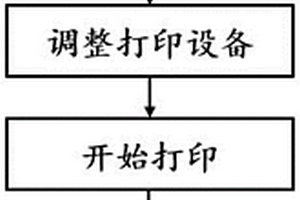 机械式直驱增材制造成型设备的成型方法及该制造设备