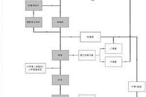 气凝胶材料的高效制备方法及应用