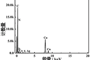 可用于电化学发光手性识别的手性硫化银量子点/少层氮化碳复合物及其制备方法