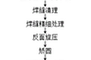 汽车刹车鼓钢壳制造工艺
