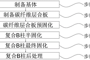 基于东方龙虱鞘翅仿生结构复合B柱的成型工艺