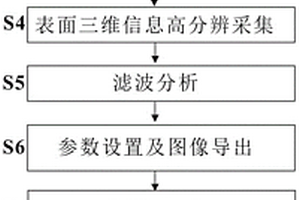 用于陶瓷微观组织的一体化表征方法及系统