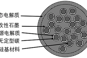 快充型复合负极材料及其制备方法与应用