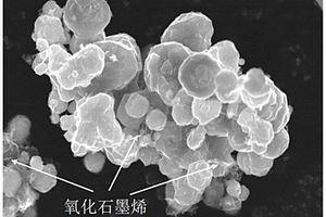 氧化石墨烯掺杂钨-铜核壳结构材料的制备方法