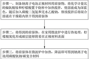 微波法制备磷酸钒钠正极材料的方法