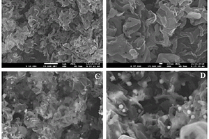 温敏响应型PNIPAM@Ag/Ag<sub>3</sub>PO<sub>4</sub>/CN复合光催化剂的制备方法及应用