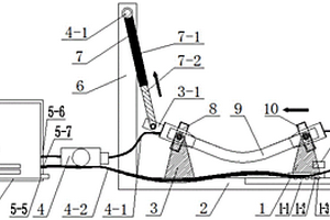 软管弯曲疲劳试验机