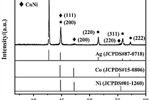 银纳米线和钴镍合金复合析氧催化材料及其制备方法