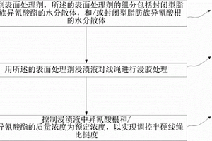 半硬线绳及其织物和弹性制品、表面处理剂