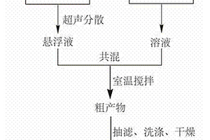 热稳定性增强的石墨烯基超分子杂化材料及其制备方法