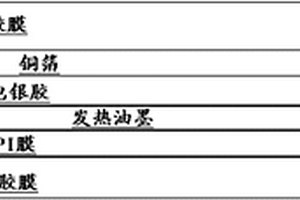 发热胶膜及其制备方法