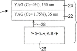 发光陶瓷层压制件及其制造方法