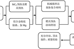 SiCp/2A50履带板流变模锻成形工艺