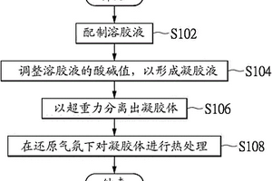 复合氧化钨纳米粒子的制造方法、红外线吸收材料及红外线遮蔽体