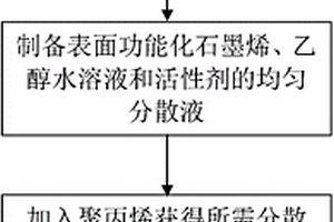 用于SLS的石墨烯/聚丙烯复合粉末材料及制备方法