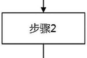 无机硅烷化长效复合涂料及其制备方法